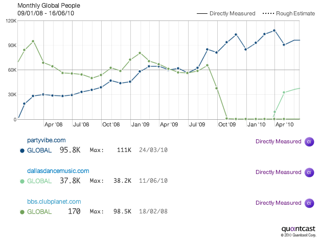 Consider what Google and Quantcast think of our reach, traffic and ...