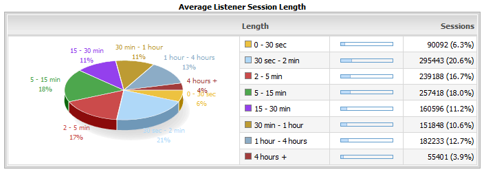 average-listener-sessions-12.2013