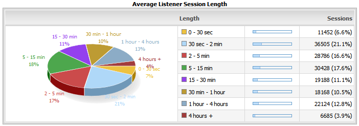 radio-audience-figures.-september-2013